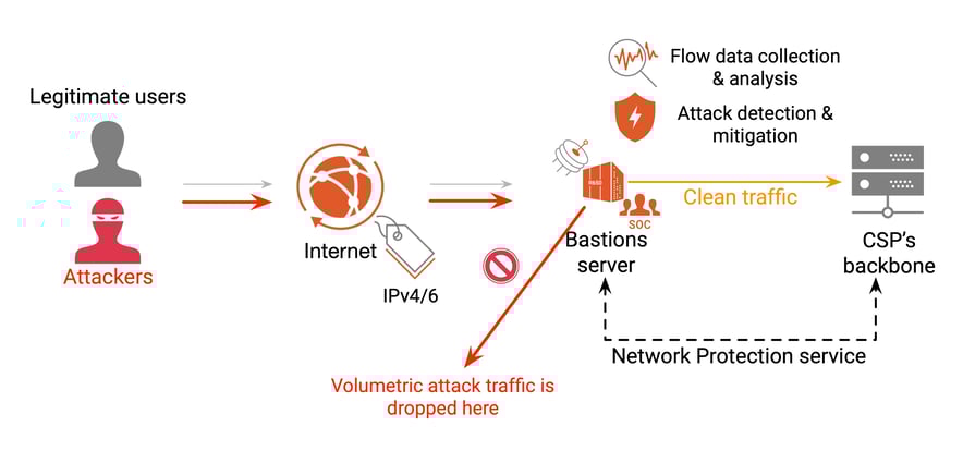 diagram_NP